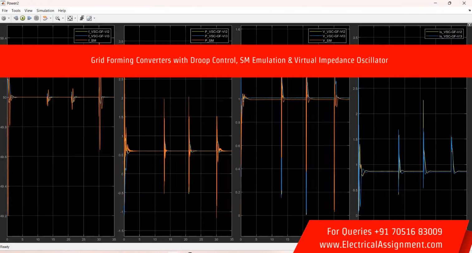 Transient Stability Assessment of PV-BESS Microgrids During Islanding and Reconnection Using Droop-Controlled Grid-Forming Inverters screenshot 10
